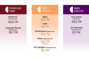 Радіо Промінь почують у Народичах, а радіо Культура звучатиме у Ємільчиному на Житомирщині